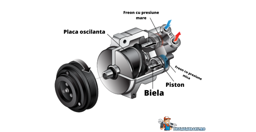 Ai fost la mecanic si aerul conditionat tot nu functioneaza? Asigurate ca ai eliminat aceste probleme intai.
