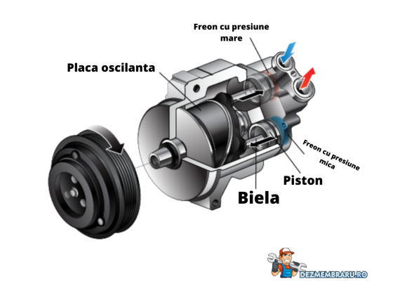 Ai fost la mecanic si aerul conditionat tot nu functioneaza? Asigurate ca ai eliminat aceste probleme intai.