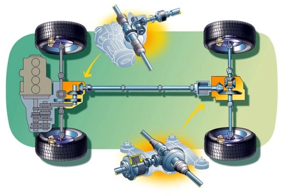 Care sunt simptomele unui diferential defect